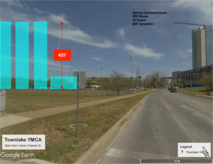 This diagram, looking east on Cesar Chavez St. towards downtown, shows the height profiles of the three proposed towers and the shorter YMCA facility. The towers would be approximately the same height as the Spring Condominiums, on the right.
