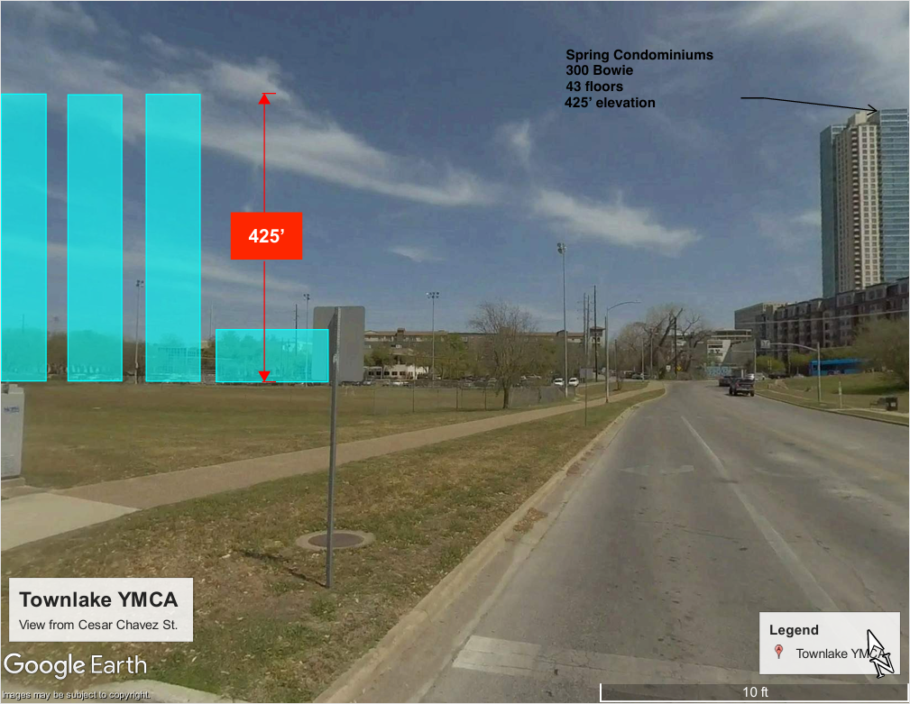 This diagram, looking east on Cesar Chavez St. towards downtown, shows the height profiles of the three proposed towers and the shorter YMCA facility. The towers would be approximately the same height as the Spring Condominiums, on the right.